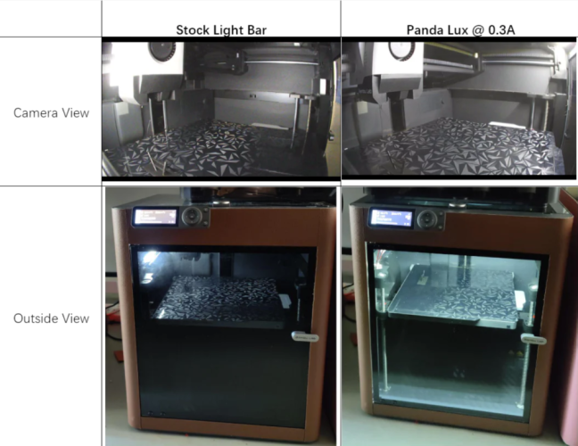 Bambu Lab Panda Lux LED Upgrade Kit
