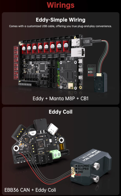 BIGTREETECH Eddy Coil I2C Communication