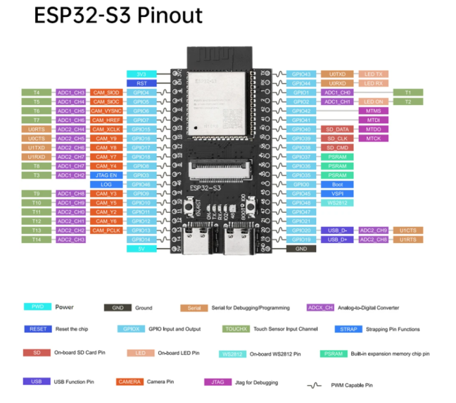 ESP ESP32-S3 CAM WiFi Bluetooth development board module onboard ESP32-S3 N16R8 dual TYPE-