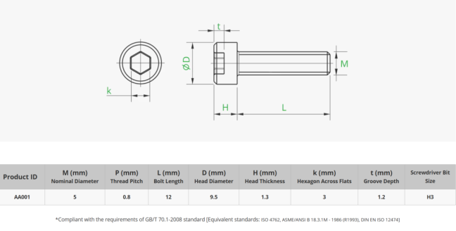 M5x12 Socket Head Cap Machine Screws (SHCS)