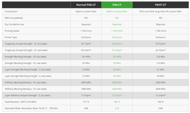 Tabulka