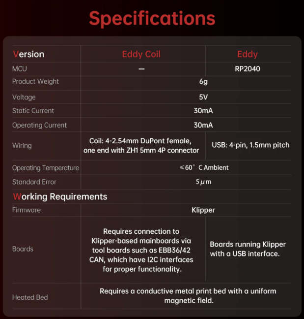 BIGTREETECH Eddy Coil I2C Communication