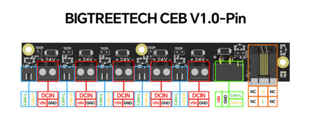 BIGTREETECH CEB