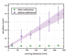Bambu Lab Vision Encoder